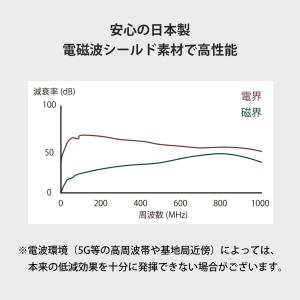 TWO GAMES スマホを圏外にできる日本製...の詳細画像2