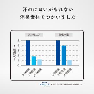 NIOINAI 汗のニオイ対応 消臭ランドリー...の詳細画像1
