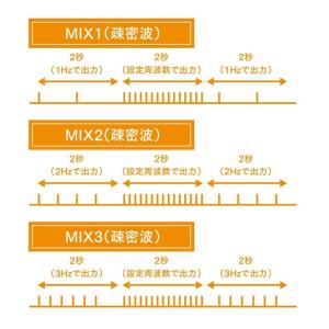 【4回路】鍼電極低周波治療器 PULSMA4(...の詳細画像5