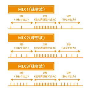鍼電極低周波治療器 PULSMA4s(パルスマ...の詳細画像5