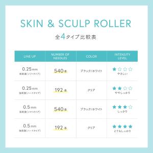 SKIN&SCULP ROLLER(スキン&ス...の詳細画像4
