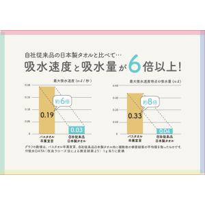 即利用可能クーポン有 バスタオル卒業宣言 6倍...の詳細画像3