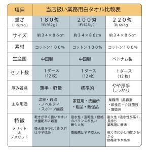 白タオル フェイスタオル 220匁 12枚セッ...の詳細画像3