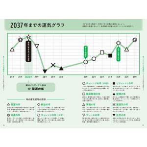 ゲッターズ飯田 ゲッターズ飯田の五星三心占い銀...の詳細画像2