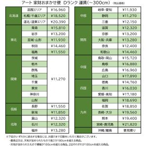 エレクトロラックス チェストフリーザー BNL...の詳細画像1