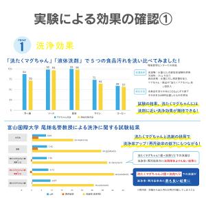 ベビーマグちゃん スヌーピー ランドリー ハー...の詳細画像5