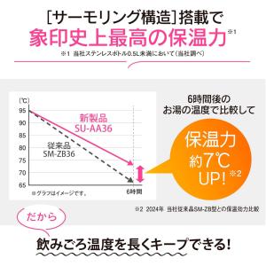 SU-AA36(CP) 象印 ZOJIRUSH...の詳細画像4