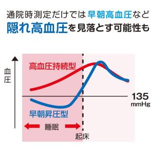 オムロン 血圧計 上腕式 フィットカフ メモリ...の詳細画像3