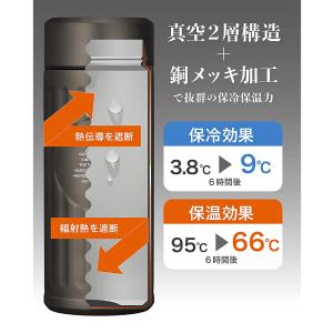 抗菌カフア コーヒーボトル QAHWA COP...の詳細画像5