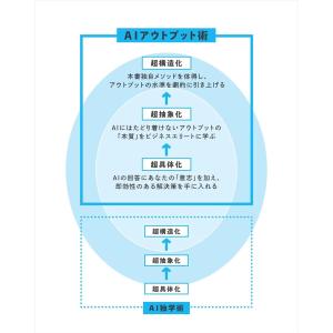 AIアウトプット超大全 一瞬で最高のクオリティ...の詳細画像1