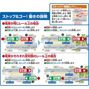 パネルワールド 走る! 通勤電車 ストップ&a...の詳細画像5