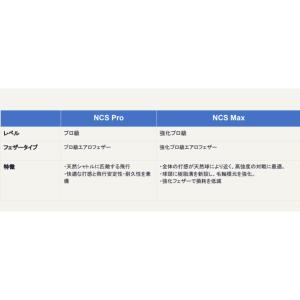 VICTOR ビクター バドミントン シャトル...の詳細画像4