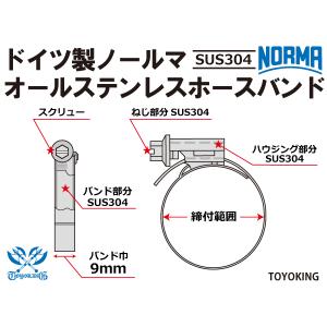ドイツ NORMA ホースバンド SUS304...の詳細画像3