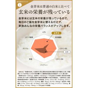 公式ストア【玄米の栄養を残したごはん】金芽米【...の詳細画像5