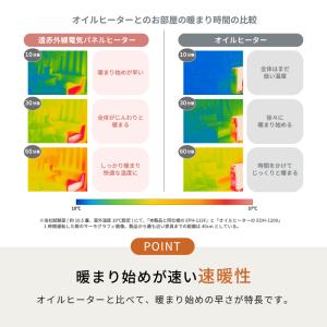 遠赤外線電気パネルヒーター EPH-N12 【...の詳細画像4