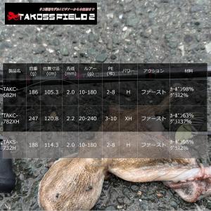Abu Garcia (アブガルシア) タコス...の詳細画像4