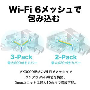 【20%OFFクーポン】 メッシュWi-Fi ...の詳細画像4