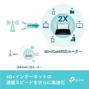 SIMフリー 4G対応 Wi-Fiホームルータ...の詳細画像4
