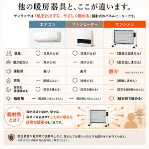 5年保証付き サンラメラ 600W 0621型...の詳細画像3