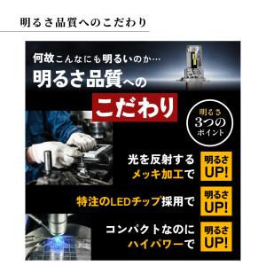 HID屋 バイク LED ヘッドライト 183...の詳細画像4
