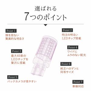 HID屋 T20 S25 LED ヘッドライト...の詳細画像2