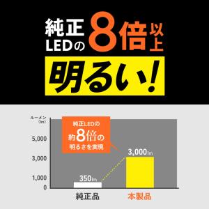 HID屋 LW5B LED バックランプ 1灯...の詳細画像3