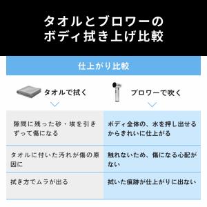 HID屋 ブロワー MAX 収納ケース付 ハン...の詳細画像4