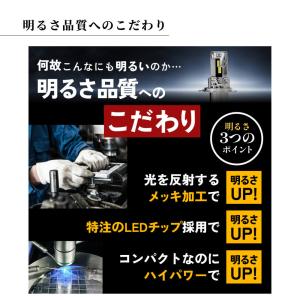HID屋 H4 LED バルブ ヘッドライト ...の詳細画像4