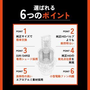 HID屋 LED ヘッドライト コードレス 配...の詳細画像3