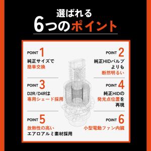HID屋 LED ヘッドライト コードレス 配...の詳細画像3