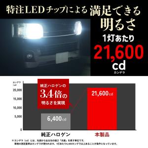 H4 H11 LED バルブ ヘッドライト 2...の詳細画像2