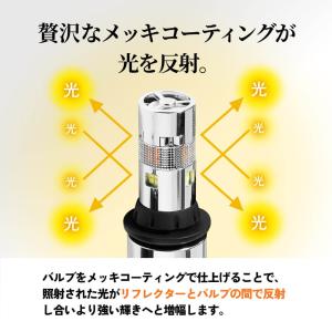HID屋 T20 LED ウインカーステルス ...の詳細画像5