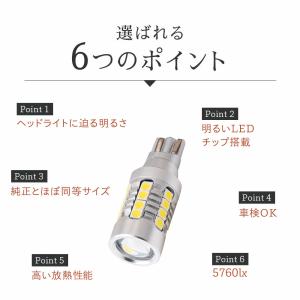 HID屋 T16 T20 S25 LED バッ...の詳細画像2