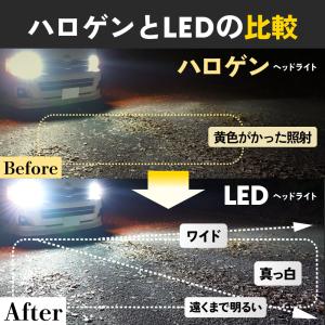 HID屋 H4 LED バルブ ヘッドライト ...の詳細画像3