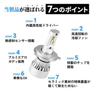 HID屋 H4 LED バルブ ヘッドライト ...の詳細画像4