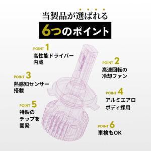 HID屋 H4 LED バルブ ヘッドライト ...の詳細画像3