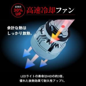 HID屋 H4 LED バルブ ヘッドライト ...の詳細画像5
