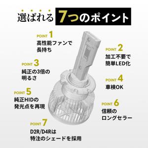 HID屋 LED ヘッドライト D4S D4R...の詳細画像3