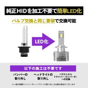 HID屋 LED ヘッドライト D4S D4R...の詳細画像4