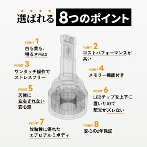 HID屋 H8 H11 LED フォグランプ ...の詳細画像2