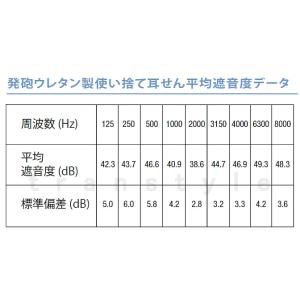 耳栓 モルデックス スパークプラグ6604 (...の詳細画像2