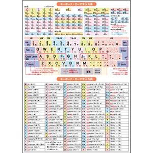 ローマ字表 大文字の商品一覧 通販 Yahoo ショッピング