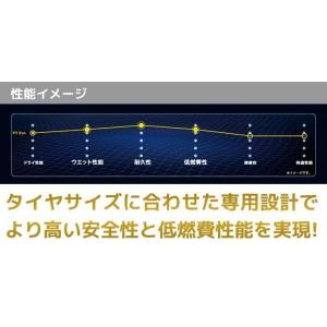 【4本価格/送料無料】2020~21年製 ピレ...の詳細画像3