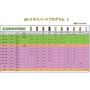 水耕栽培 COCO栽培 活力剤 GH CALI...の詳細画像1