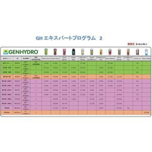 水耕栽培 COCO栽培 活力剤 GH CALI...の詳細画像2
