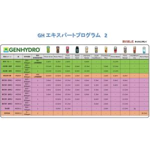 水耕栽培 COCO栽培 活力剤 GH CALI...の詳細画像4