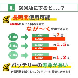 日立 互換 バッテリー BSL1860B 高品...の詳細画像1