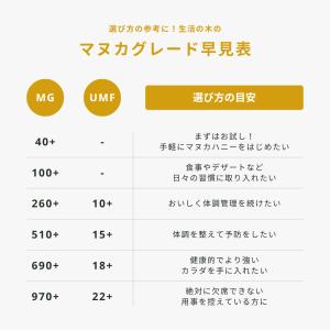 生活の木 公式 マヌカハニー MG40+ 25...の詳細画像5