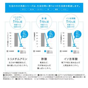 生活の木 公式 天然消臭アロマミスト 清々しい...の詳細画像4