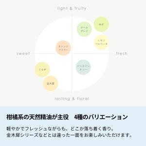 生活の木 公式 ブレンドエッセンシャルオイル ...の詳細画像2